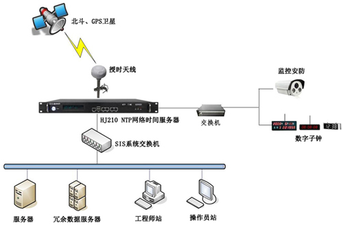 智能自動化時間同步系統(tǒng)的解決方案