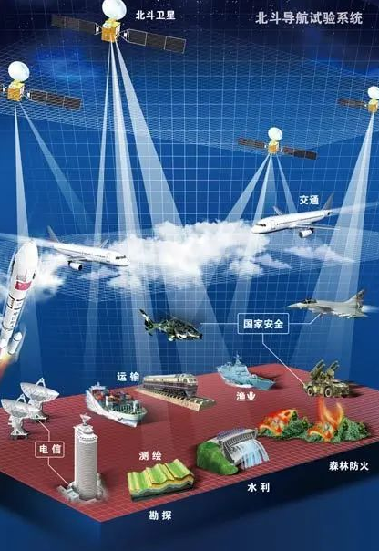 北斗時(shí)間服務(wù)器在艦載中的應(yīng)用