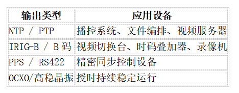 電視臺(tái)對(duì)北斗授時(shí)服務(wù)器的需求