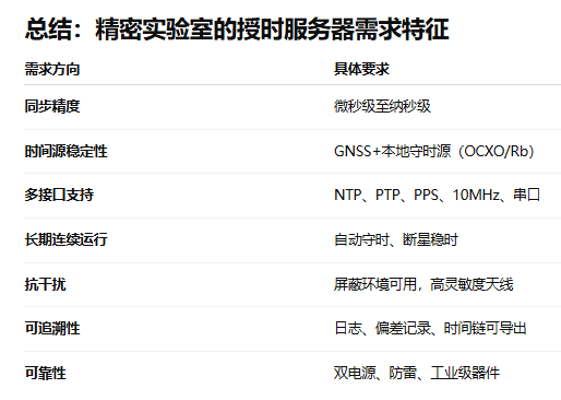 總結(jié) 總結(jié)